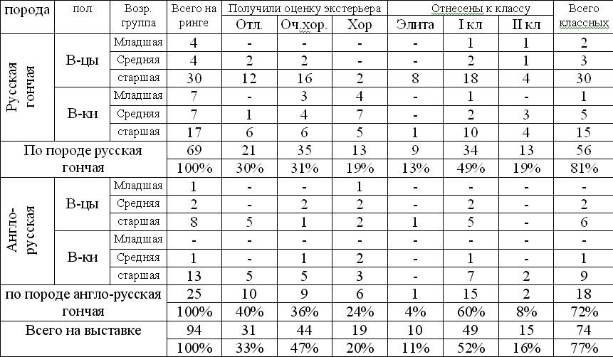 1995 tver