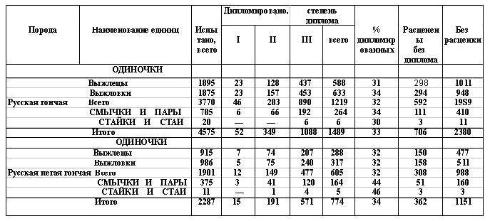 tabl2